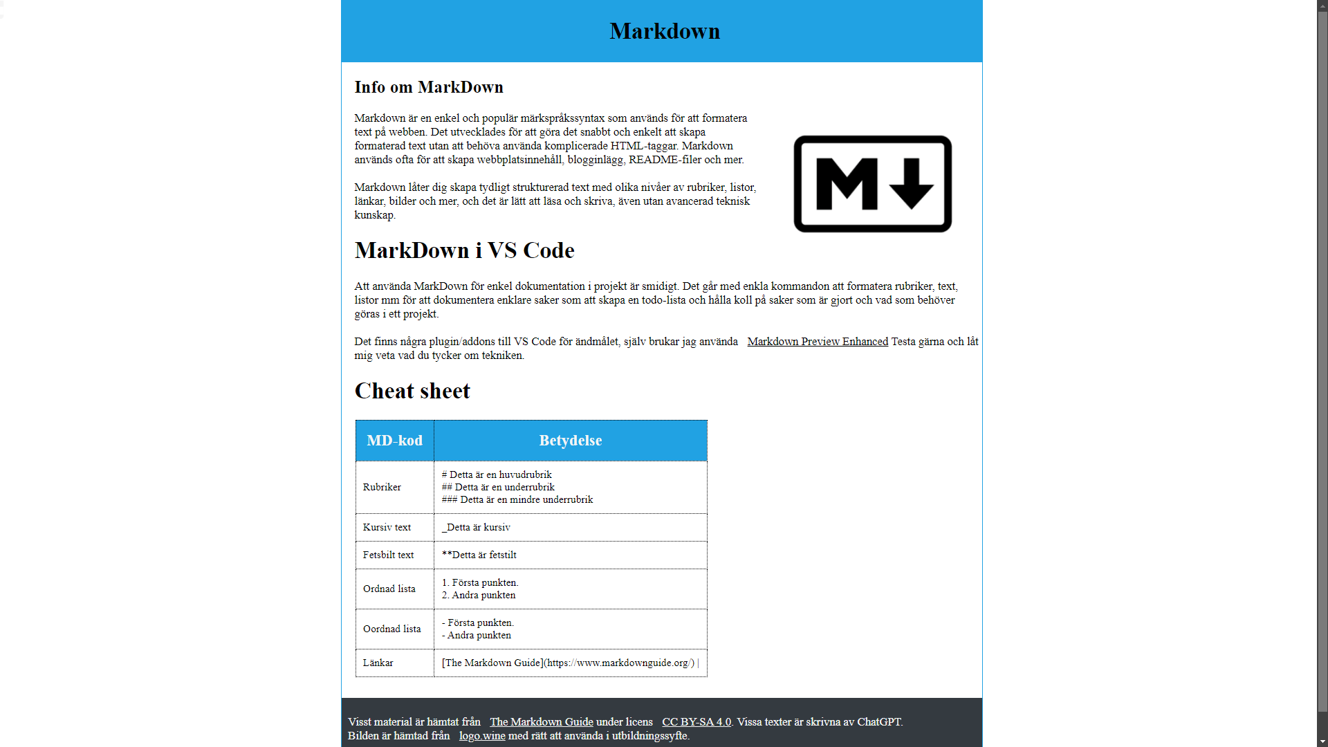 Exempel på Markdown-rendering